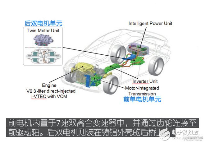 三分钟解读美国讴歌MDX混动版技术,第2张