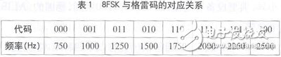 短波频率自适应通信技术解析,第2张