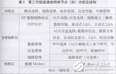 短波频率自适应通信技术解析,第3张