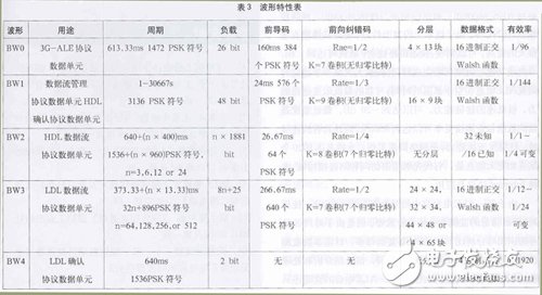 短波频率自适应通信技术解析,第4张