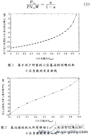 基于CDMA 移动通信系统的功率控制算法研究,每个用户所需的小区基站的信噪比,第5张