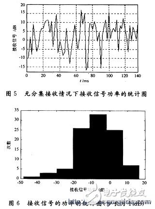 基于CDMA 移动通信系统的功率控制算法研究,Matlab进行仿真,第11张