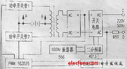 300W轻型高效逆变电源工作原理,第3张