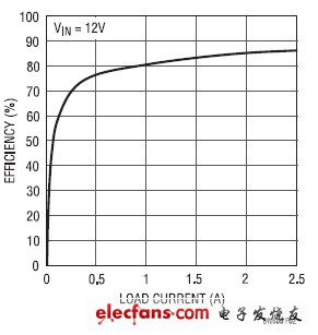 LT3759 DCDC控制器设计关键,LT3759 DC/DC控制器设计要点（电子工程专辑）,第2张