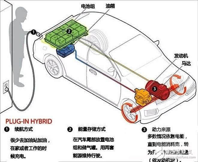 四种混动系统对比，哪个最省？,四种混动系统对比，哪个最省？,第2张