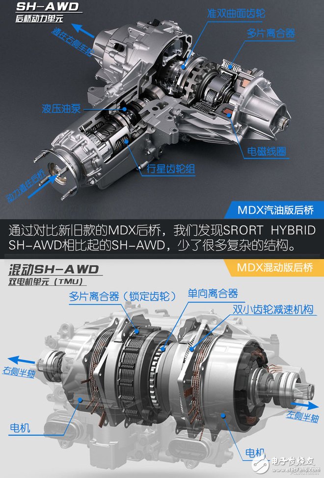 三分钟解读美国讴歌MDX混动版技术,第4张