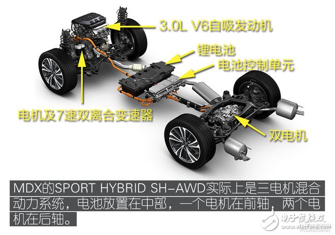 三分钟解读美国讴歌MDX混动版技术,第5张