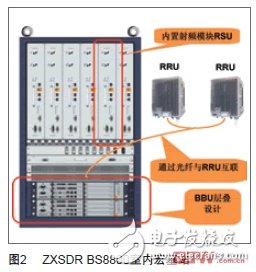 移动网络多场景应用对基站设备的需求分析,第3张