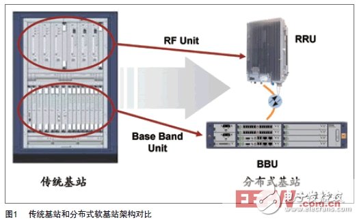 移动网络多场景应用对基站设备的需求分析,第2张