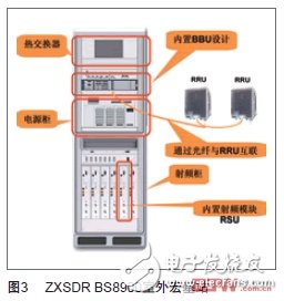 移动网络多场景应用对基站设备的需求分析,第4张