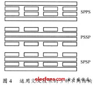 平面变压器在开关电源中的技术分析,第4张