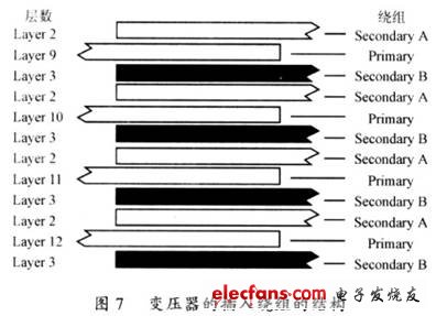 平面变压器在开关电源中的技术分析,第6张