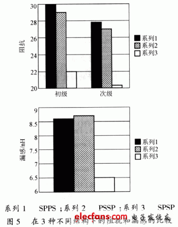 平面变压器在开关电源中的技术分析,第5张