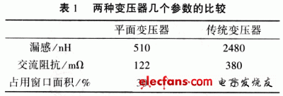 平面变压器在开关电源中的技术分析,第7张