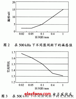 平面变压器在开关电源中的技术分析,第3张