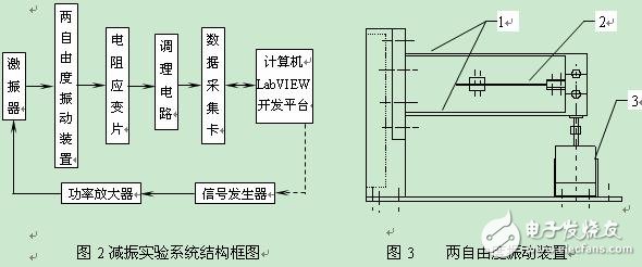 什么是虚拟仪器技术及减振实验系统技术分析,什么是虚拟仪器技术及减振实验系统技术分析,第4张