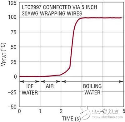 浅谈高准确度温度检测器应用,浅谈高准确度温度检测器应用,第6张