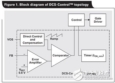 DCS-Control拓扑在新一代电源设计中能做到哪些权衡？,电源设计控制的利弊权衡,第2张