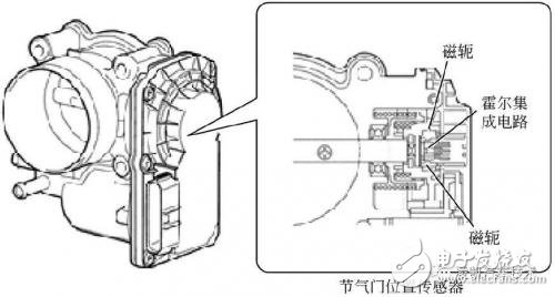 多种气节门位置传感器简介微对比,多种气节门位置传感器简介微对比,第2张