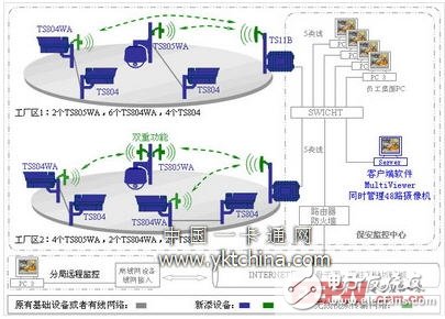 工厂无线监控系统设计分析,第3张