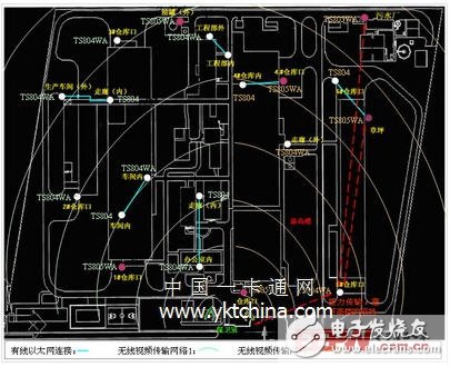 工厂无线监控系统设计分析,第4张