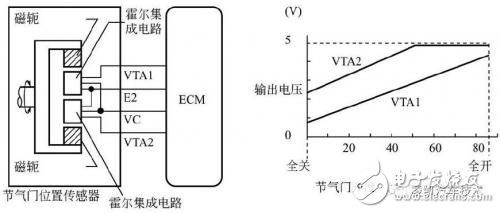 多种气节门位置传感器简介微对比,多种气节门位置传感器简介微对比,第3张