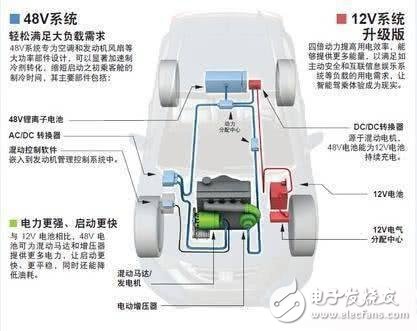 四种混动系统对比，哪个最省？,四种混动系统对比，哪个最省？,第3张