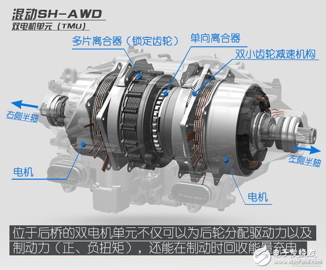 三分钟解读美国讴歌MDX混动版技术,第10张