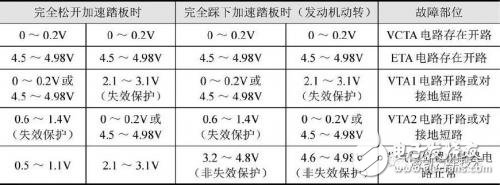 多种气节门位置传感器简介微对比,多种气节门位置传感器简介微对比,第5张