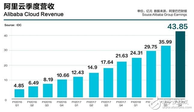 云服务市场走向，三个现象值得关注,云服务市场走向，三个现象值得关注,第2张