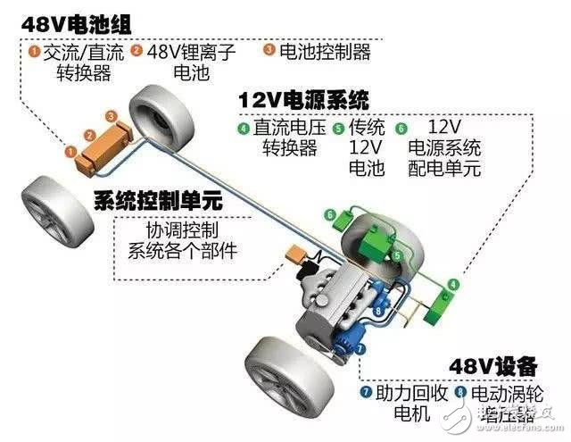 四种混动系统对比，哪个最省？,四种混动系统对比，哪个最省？,第4张