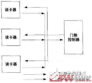 门禁控制系统设计概况及安全漏洞分析,点此在新窗口浏览图片,第2张