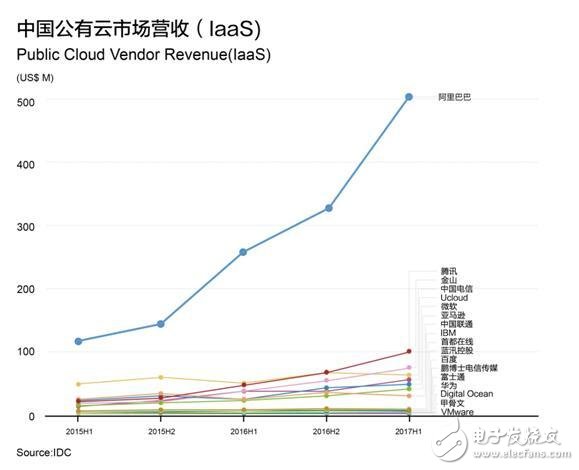 云服务市场走向，三个现象值得关注,云服务市场走向，三个现象值得关注,第3张