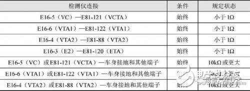 多种气节门位置传感器简介微对比,多种气节门位置传感器简介微对比,第6张