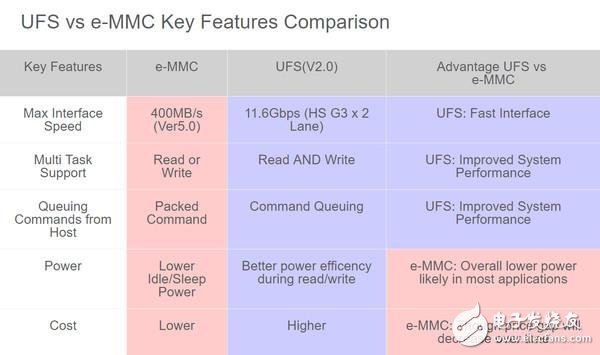 三星有望超越Intel？成为全球最大的半导体厂商,三星有望超越Intel？成为全球最大的半导体厂商,第2张