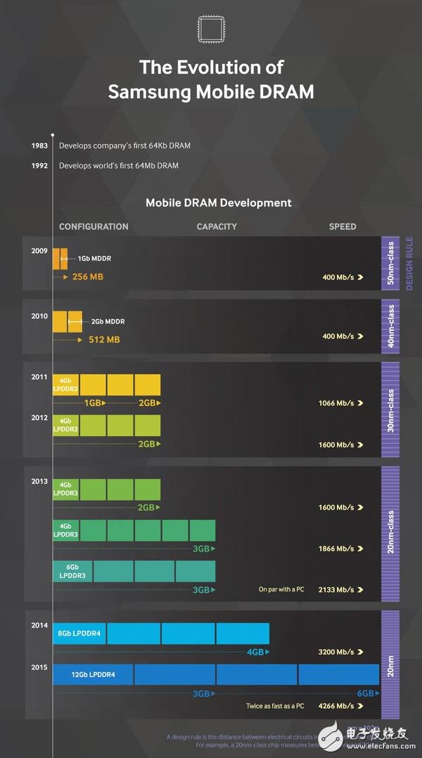 三星有望超越Intel？成为全球最大的半导体厂商,三星有望超越Intel？成为全球最大的半导体厂商,第3张