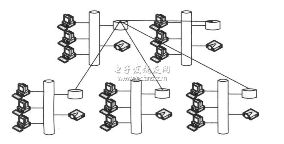 基于JXTA平台的P2P网络传输方案,第3张