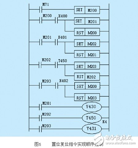 基于PLC的实现顺序控制的四种编程方式浅析,基于PLC的实现顺序控制的四种编程方式浅析,第6张