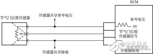 多种气节门位置传感器简介微对比,多种气节门位置传感器简介微对比,第7张