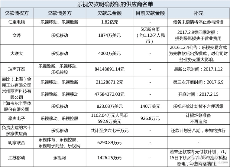 欠款、裁员、上门讨债，乐视究竟是怎么了？,欠款、裁员、上门讨债，乐视究竟是怎么了？,第2张