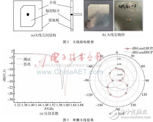 一款工作在1.575 GHz的单频天线设计,一种加载两个超材料结构单元的卫星导航天线的设计,第3张