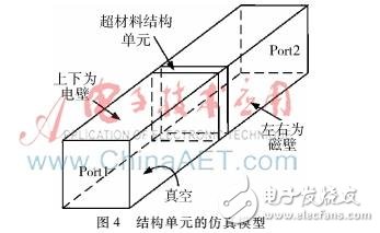 一款工作在1.575 GHz的单频天线设计,一种加载两个超材料结构单元的卫星导航天线的设计,第4张