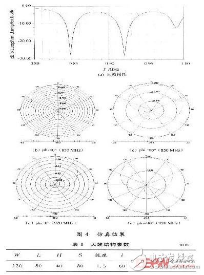 基于RFID系统的双频微带天线设计,基于RFID系统的双频微带天线设计,第13张