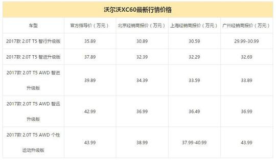 只有30多万 除了Q5还能买哪些豪华中型SUV,只有30多万 除了Q5还能买哪些豪华中型SUV,第5张