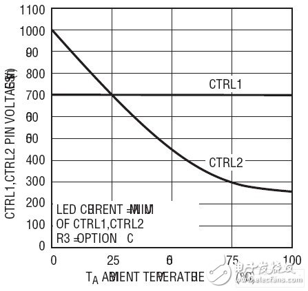 新型高调光比LED驱动器设计大功率照明方案,LED驱动,第9张