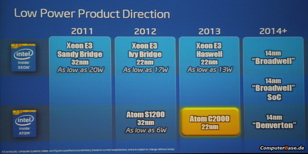 英特尔公布全新14nm芯片技术：Broadwell，低功耗成亮点,Broadwell,第2张