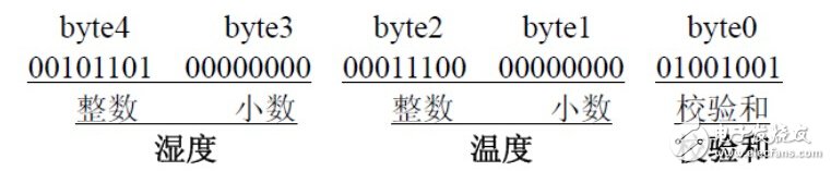 由浅入深，蓝牙4.0BLE协议栈开发攻略大全（5）,由浅入深，蓝牙4.0/BLE协议栈开发攻略大全,第2张