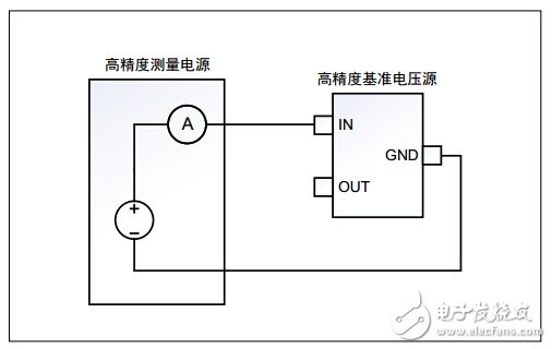 低功耗待测器件实现高精度低电流测量两种方式,高精度测量电源与高精度基准电压源待测器件的测试连接,第4张