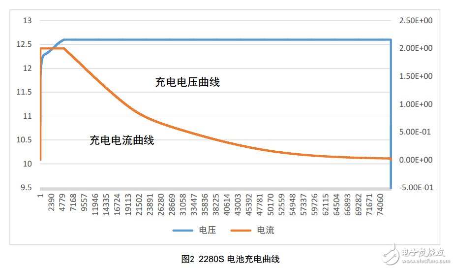 使用精密测量电源进行内阻测试和电容量测试,使用精密测量电源进行内阻测试和电容量测试,第5张