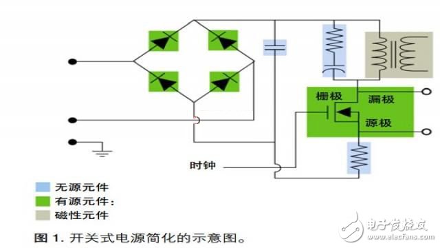 如何进行电源测量和分析？,如何进行电源测量和分析？,第2张